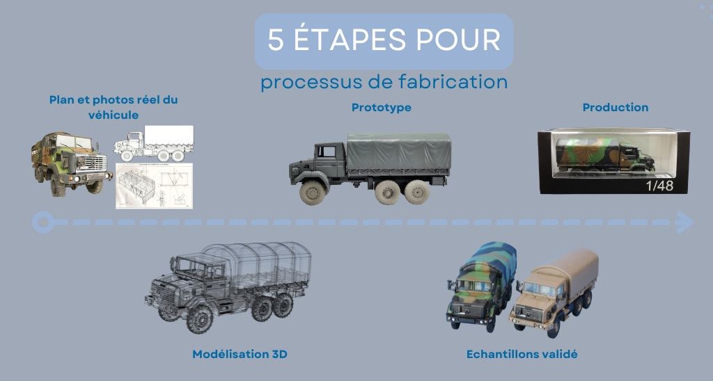 promotional-model-production